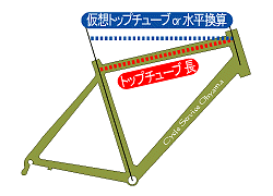 ロードバイクのサイズ選び